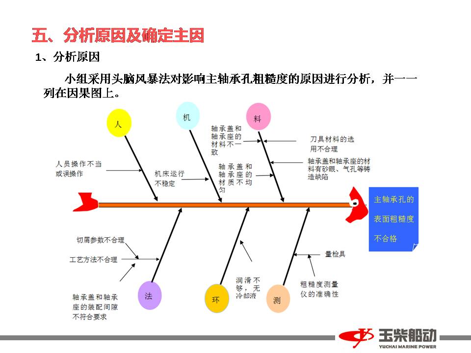 玉柴船动发布2016年QC小组活动优秀成果